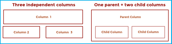 column-groups-vs-nested-columns-schematic-a7d1da94ed49731cb739bae83c803b80